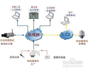 智能控制系统集成中的监控方案设计指导