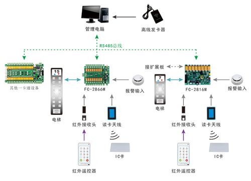 智能小区系统集成 数字化、网络化与多功能融合的未来趋势