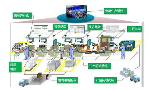 智能工厂的“神经中枢” 深度解读智能控制系统集成
