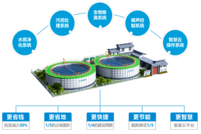 鹏凯环境核心技术产品入选《2022年广东省生态环境保护优秀示范工程及先进装备目录》——智能控制系统集成引领行业新高度