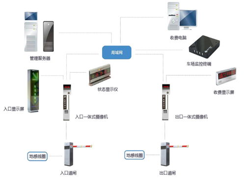 驰安科技分享 智能停车场车牌识别系统的基本功能及特点与智能控制系统集成