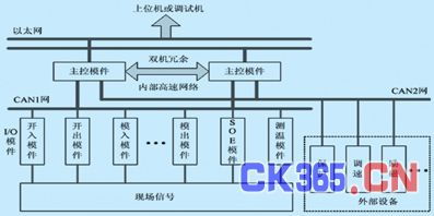 基于VxWorks的MB系列智能可编程控制器设计与智能控制系统集成